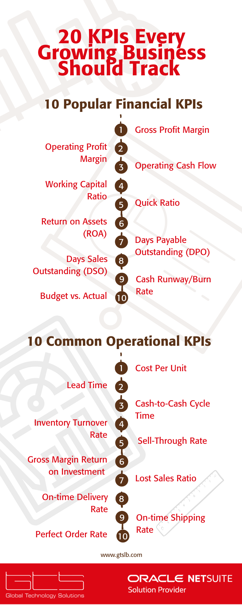 20 KPIs Every Growing Business Should Track Infographic