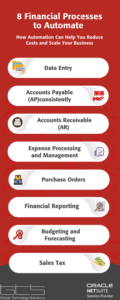 8 Financial Processes to Automate Infographic 280 × 700 px