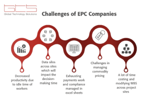 Challenges of EPC Companies