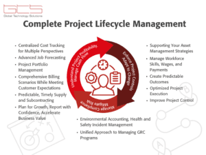 Complete Project Lifecycle Management