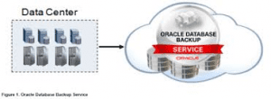 Database Backup Cloud Service DBCS