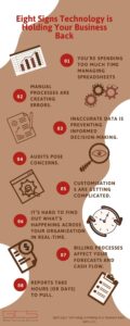 Eigh Signs Technology Is Holding Your Business Back infographic