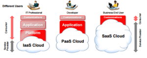 JD Edwards cloud deployment JDECloud