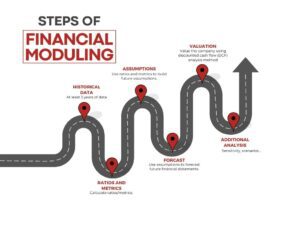 Steps of Financial Moduling