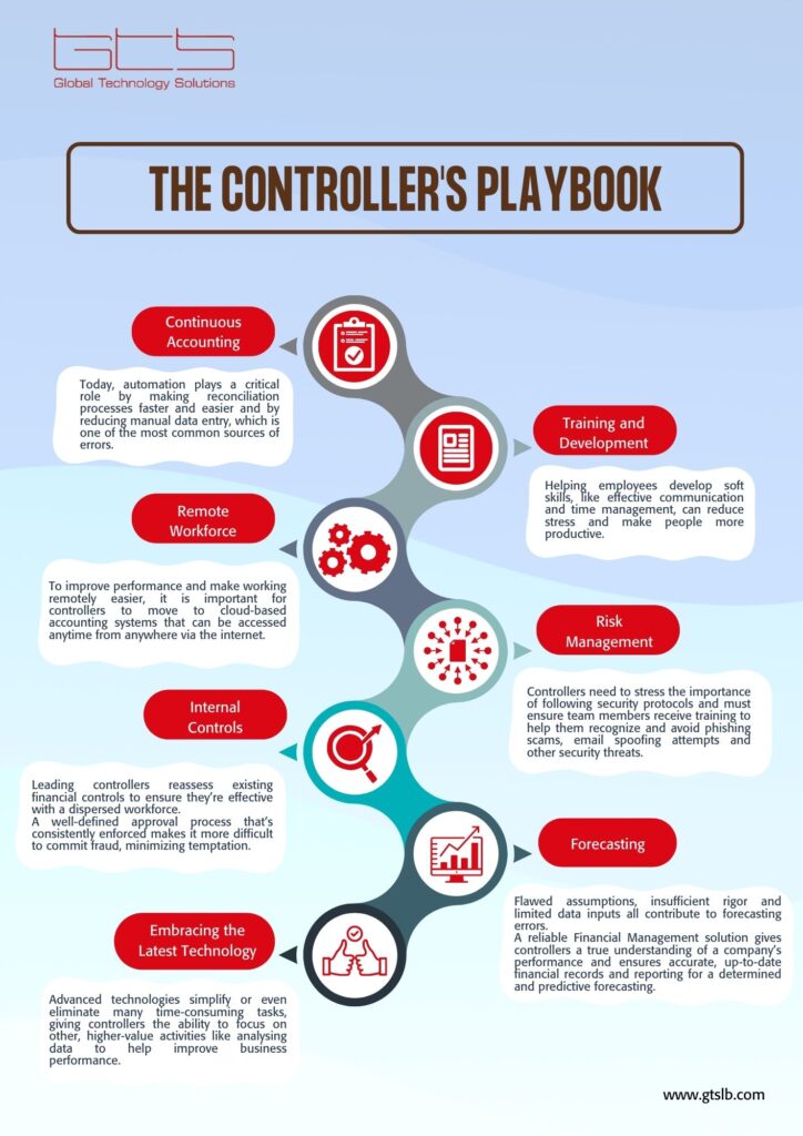 The controller playbook jpg