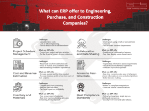 What can ERP offer to Engineering Purchase and Construction Companies