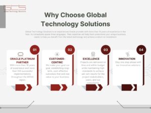 Why Choose Global Technology Solutions